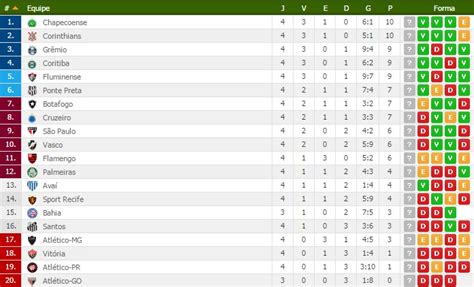 resultado dos jogos de hoje